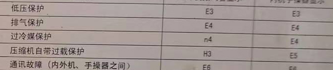 蚌埠空调电话在哪里找